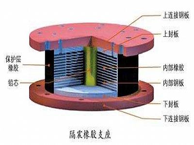 富平县通过构建力学模型来研究摩擦摆隔震支座隔震性能