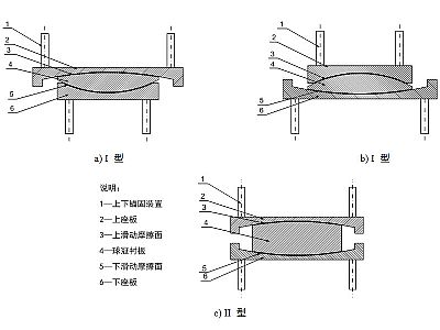 富平县建筑摩擦摆隔震支座分类、标记、规格